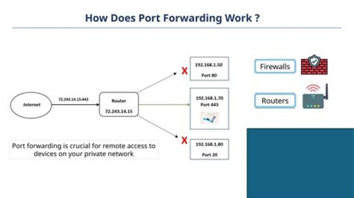 Port forwarding in a network with 2 routers