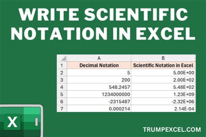 power of scientific notation in Excel