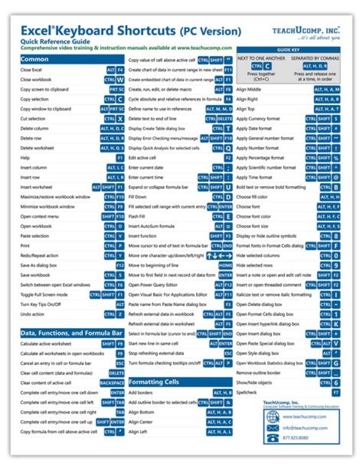 PowerShell ISE - Is there a keyboard shortcut for commenting out lines or multiple lines