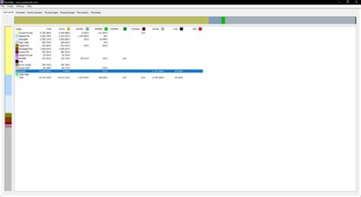 RamMap empties Standby Lists but doesn't free them