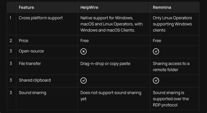RDP Alternative on linux (Ubuntu 18)