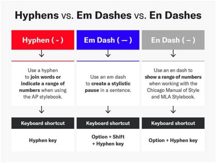 Regex: Add hyphen dash at the beginning of the line, where it does not exist hyphen dash