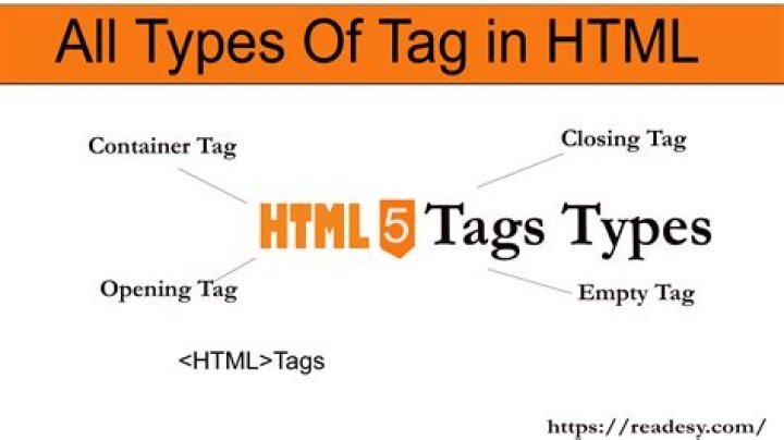 Regex: Find all html tags that contain some other particular html tags