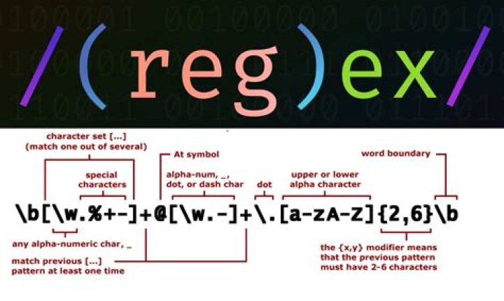 Regex matching line not containing the string