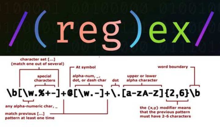 Regex Pattern for Proxy