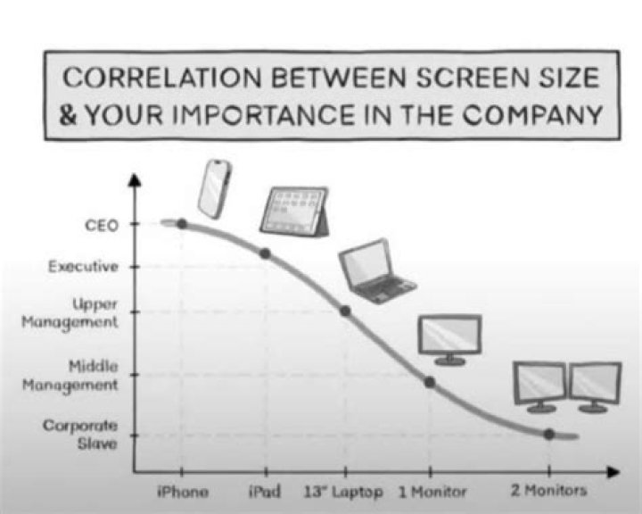 Relation of screen size and data usage