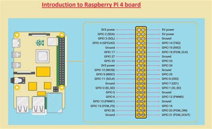 Remote Desktop on Raspi4, connection timing out or failing