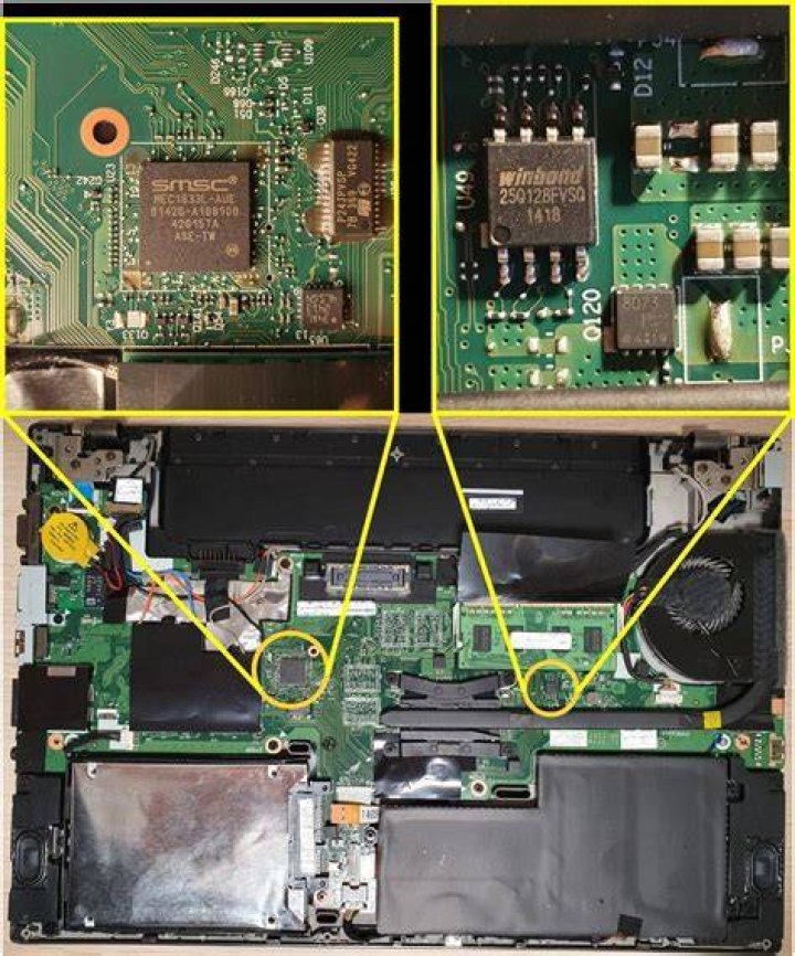 Removing SVPW from mainboard having a SMSC-MEC1633L-AUE chip