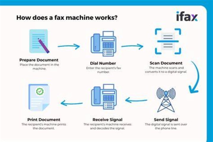 Replacing fax lines with online service [closed]