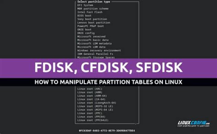 Resized Windows partition (using cfdisk) is treated as RAW by Windows