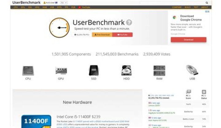 Run a RAM speed test