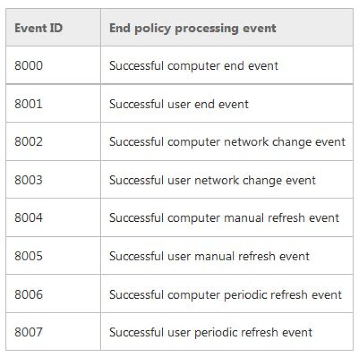 Run a script when group policy is applied (not at login or startup)