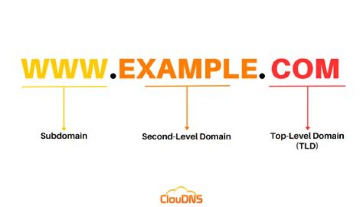 Running "net" commands with /domain flag outside of the domain