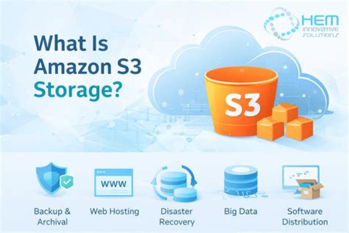 S4cmd working only for Amazon S3. Is it possible to configure it for DreamObjects cloud storage the way S3cmd worked?