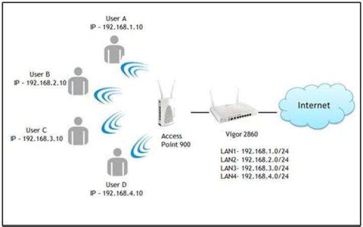 Same SSID on router and Access Point?
