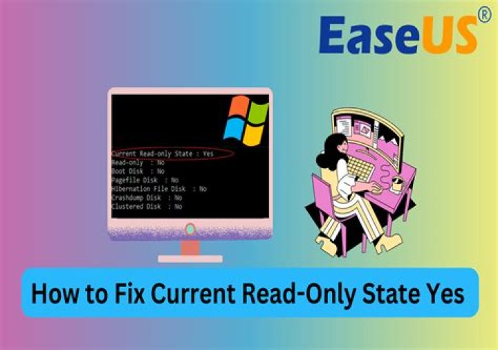 SD card has CURRENT Read-only State : Yes [duplicate]