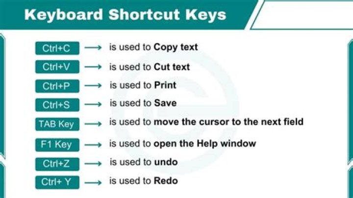 Select all keyboard shortcut (CTRL-A) suddenly stopped working; rest still work