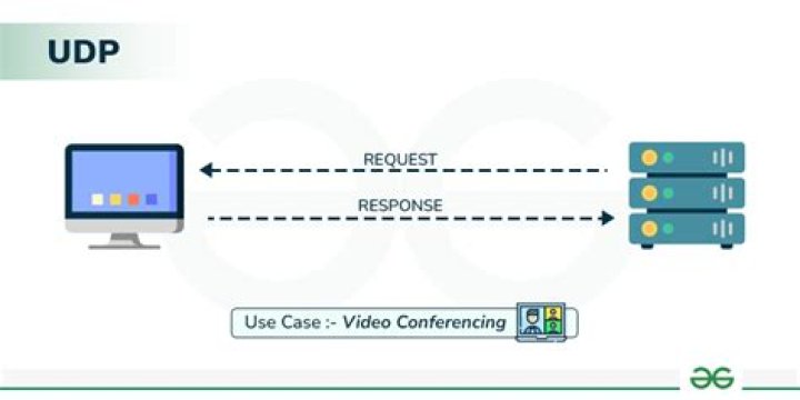 Send UDP packet and listen for replies