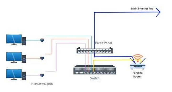 Setting up Ethernet in My Apartment