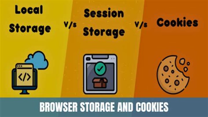 Share the browser session (cookies, local storage) between computers