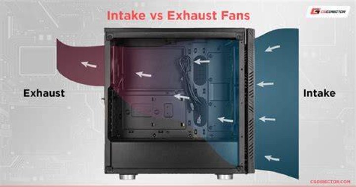 should case fans blow air into or out of the case