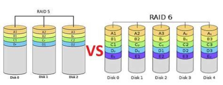 Should I use "Raid 5 + spare" or "Raid 6"?