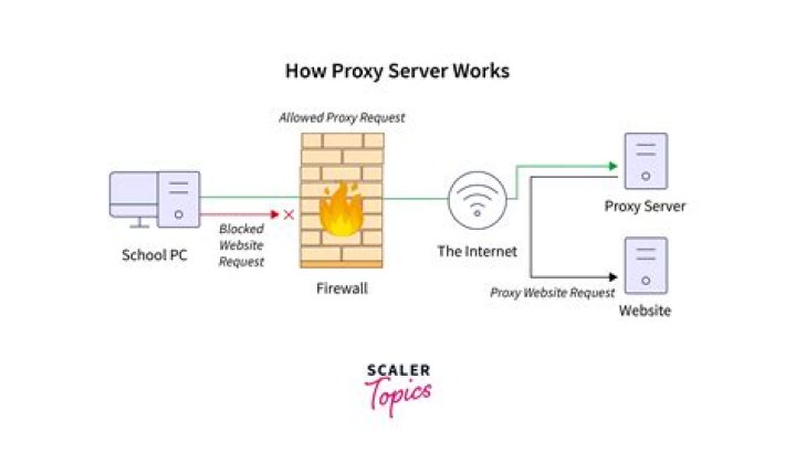 simple web proxy server for windows [closed]