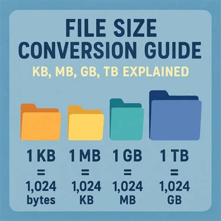 Size of files in Windows: is it KB or kB?