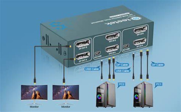 Software KVM For Dual-Displays