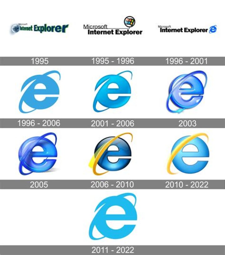 Specify program to use when viewing source in IE11