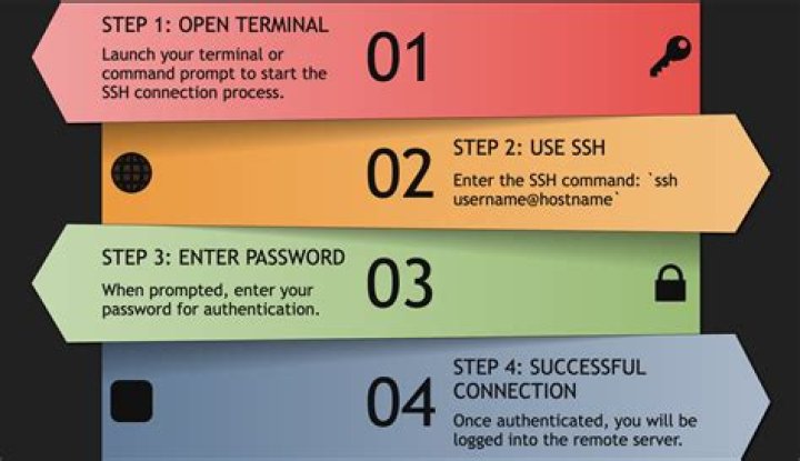 SSH does not connect - Operation timed out