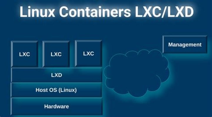 ssh root@"ip of lxc container" don't work