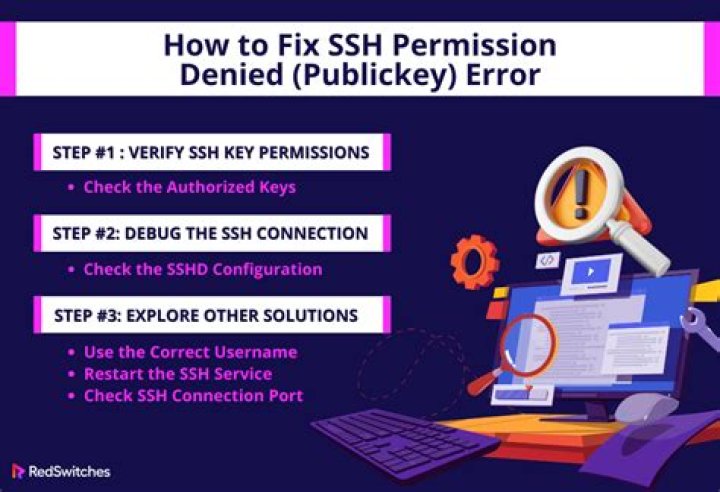 SSH with Dropbear: "Permission denied (publickey)"