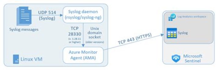 Stop syslog messages from being sent to all open terminals