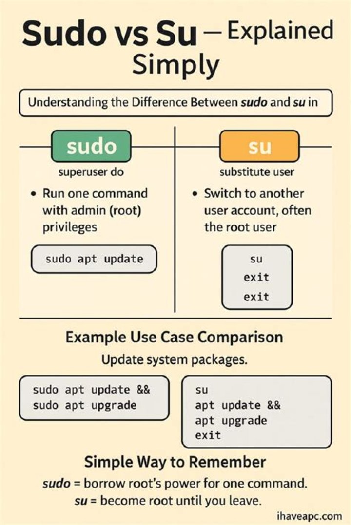 sudo su "username" vs. su "username"