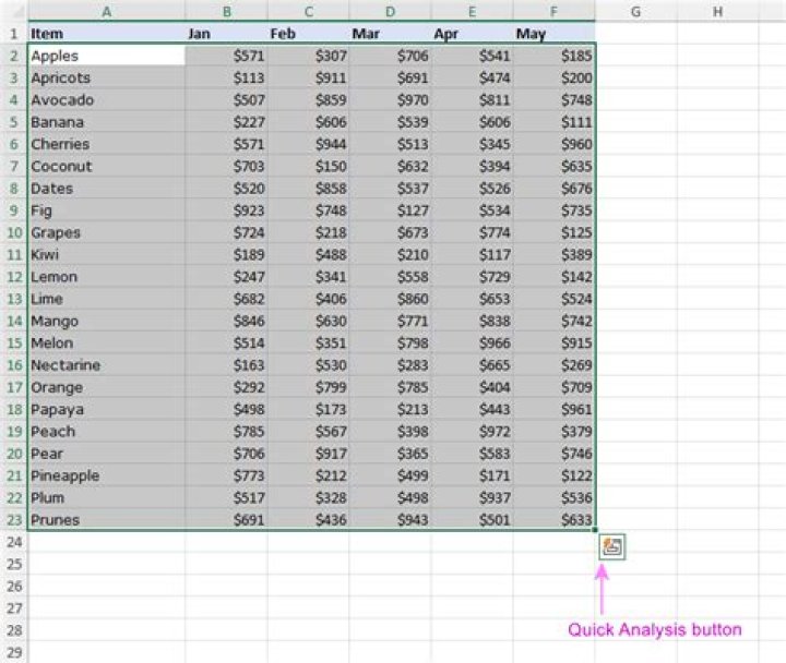 Sum cells option does not appear in Excel's Quick Analysis Tool
