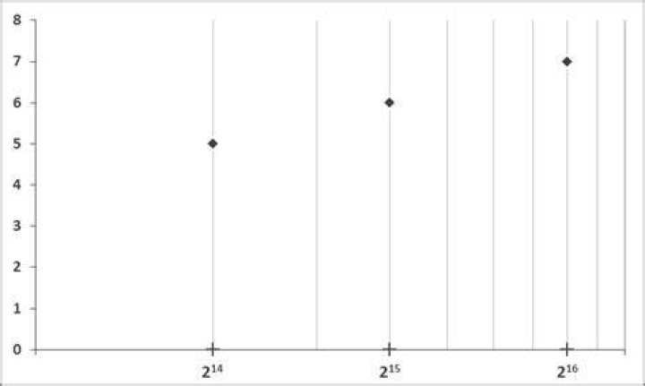 Superscripts in Excel chart labels
