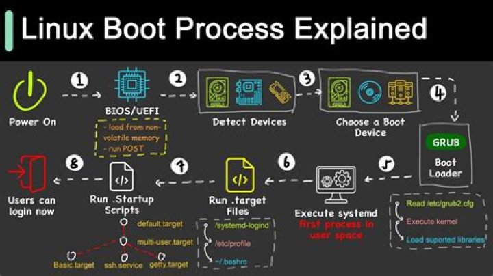 System freezes during boot process
