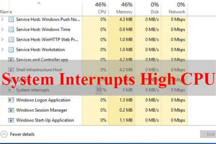 "System Interrupts" process using high CPU