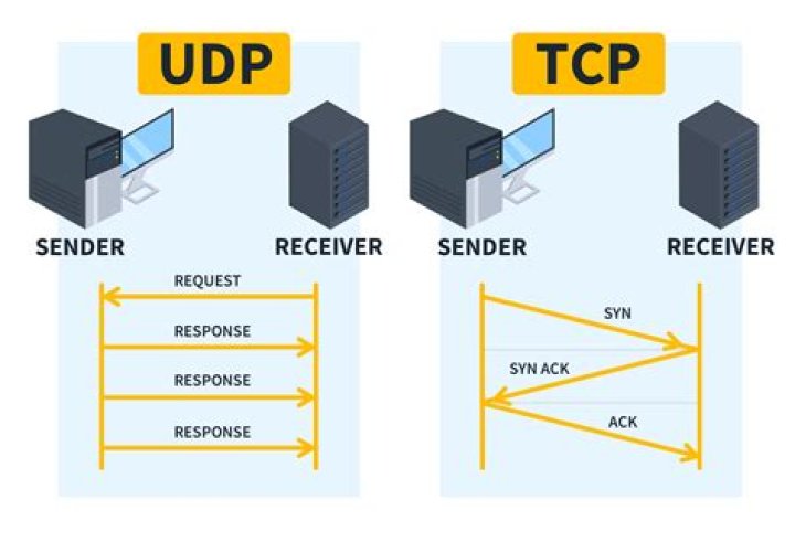 TCP connect: No route to host