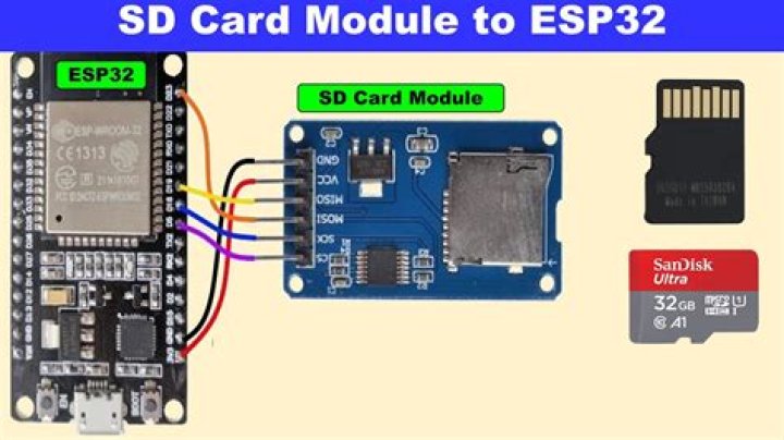 Testing a SD card? [closed]