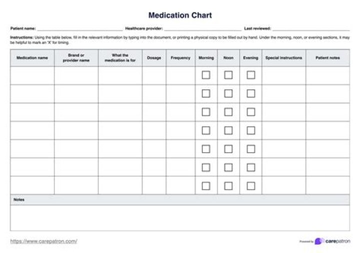 the chart that I created