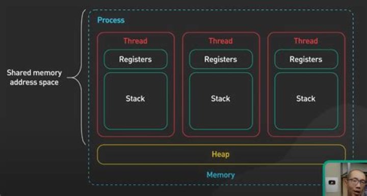 Thread stack