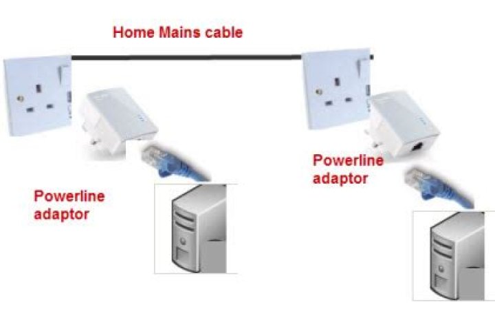 Transmit phone line signal through the house using powerline-ethernet adapters