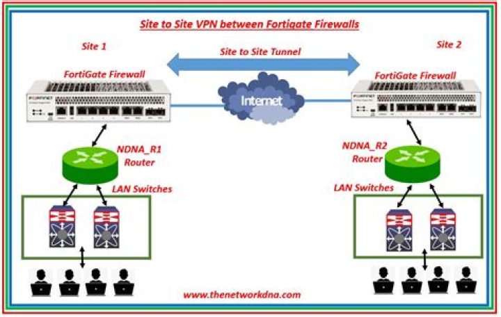 Transparent tunnel between interfaces on remote hosts