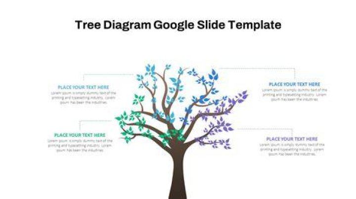 Tree Diagram Thank you Microsoft!