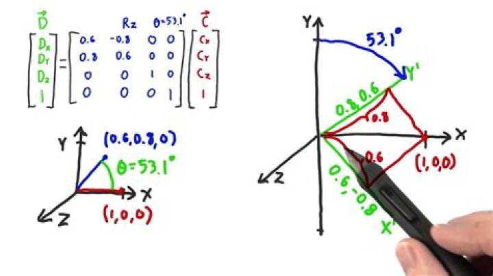 Turn 3D rotation of vector object into vector object