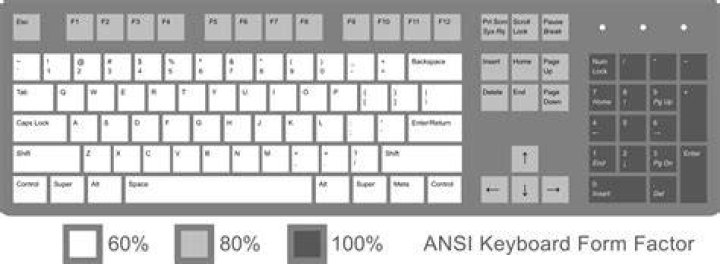 Typing < and > characters with ANSI keyboard lacking the key these characters are located on