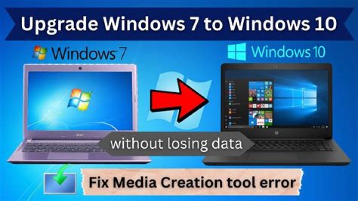 Unable to update Windows 7 to Windows 10