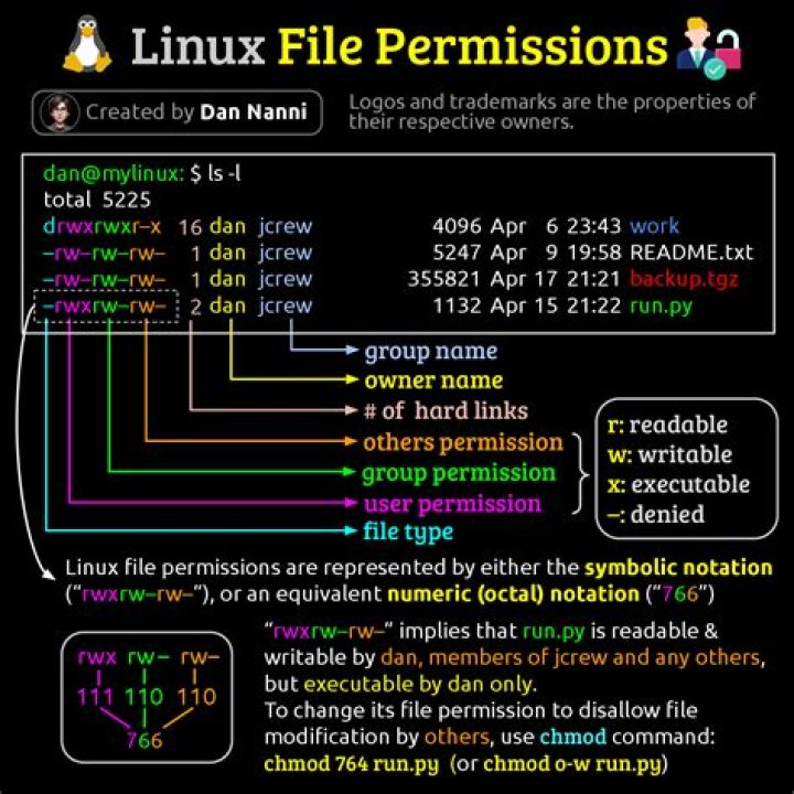 Unix chown/give permissions to www-data and user